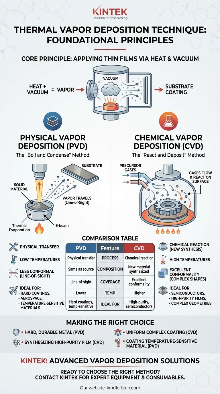 Was ist die thermische Gasphasenabscheidung? Ein Leitfaden zu PVD- und CVD-Beschichtungsverfahren Visuelle Anleitung