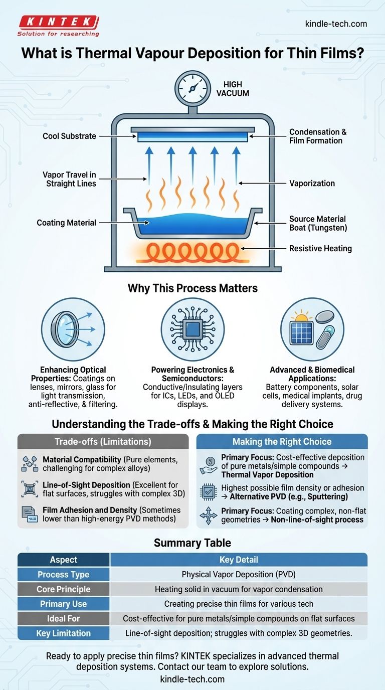 Что такое термическое напыление паров для тонких пленок? Простое руководство по высокочистым покрытиям Визуальное руководство