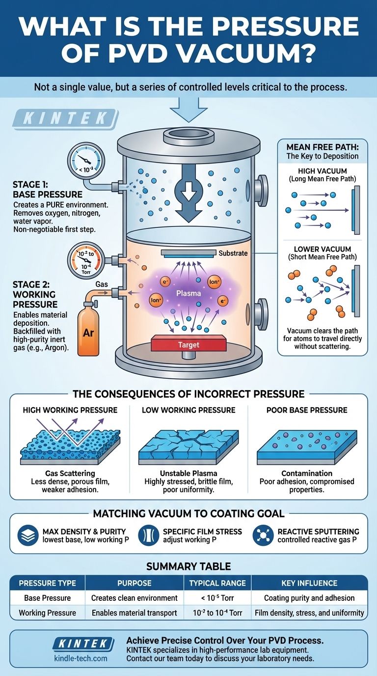 Каково давление в вакууме PVD? Освоение базового и рабочего давления для качественных покрытий Визуальное руководство