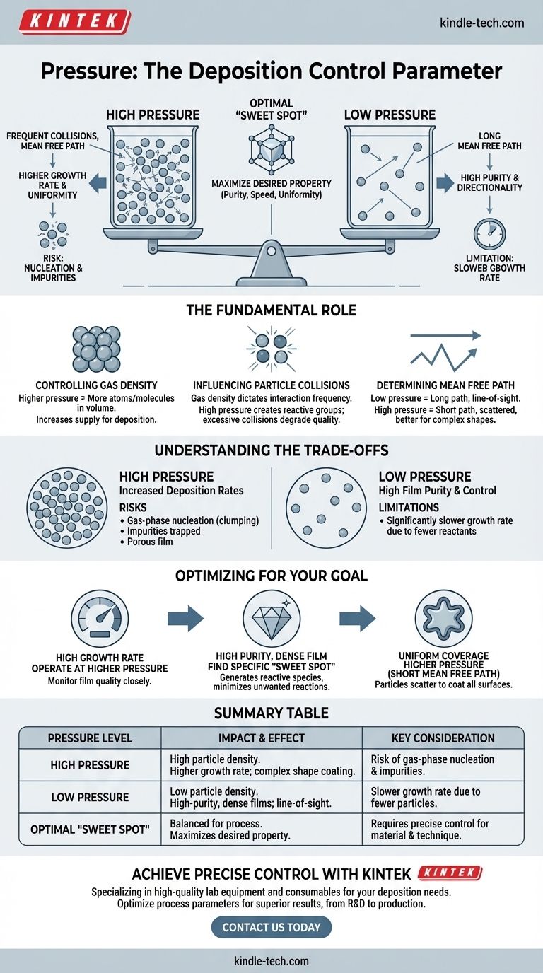 压力如何影响沉积？掌握高质量薄膜生长的关键 图解指南