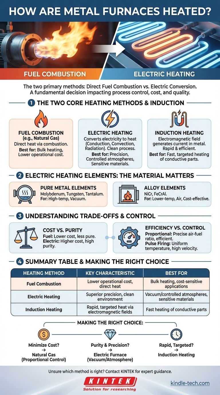 Como os fornos de metal são aquecidos? Um Guia para Métodos de Aquecimento a Combustível vs. Elétrico Guia Visual
