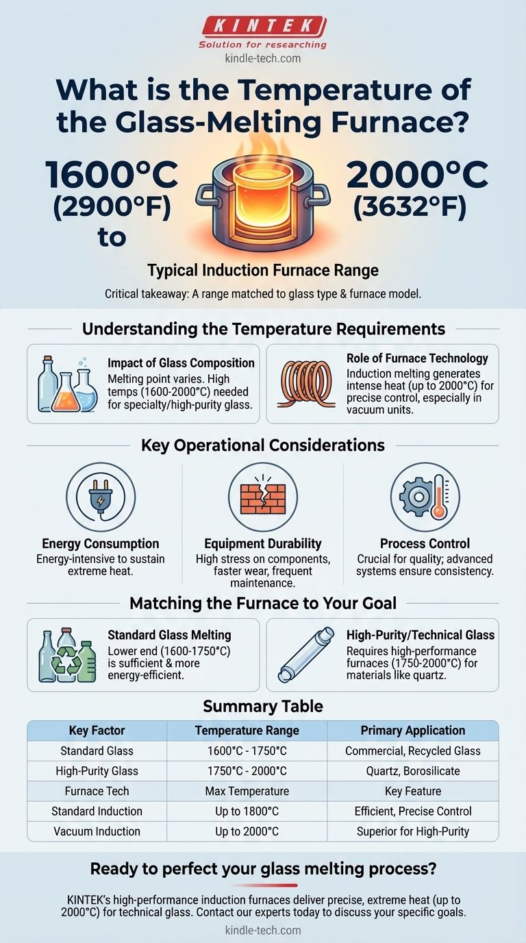 What is the temperature of the glass-melting furnace? Achieve Perfect Melting from 1600°C to 2000°C Visual Guide