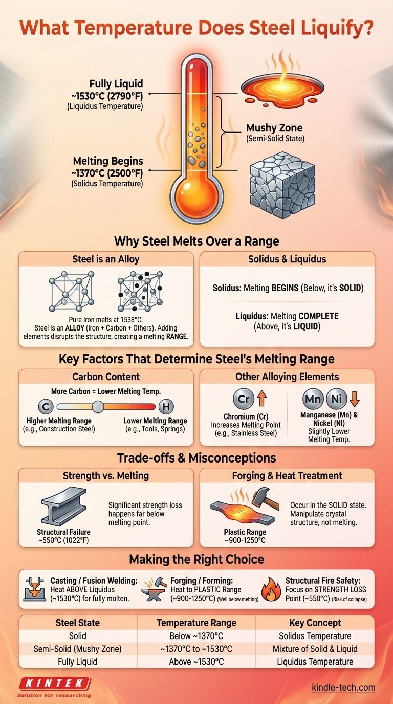 강철은 몇 도에서 액화되나요? 응용 분야를 위한 용융 범위 이해 시각적 가이드