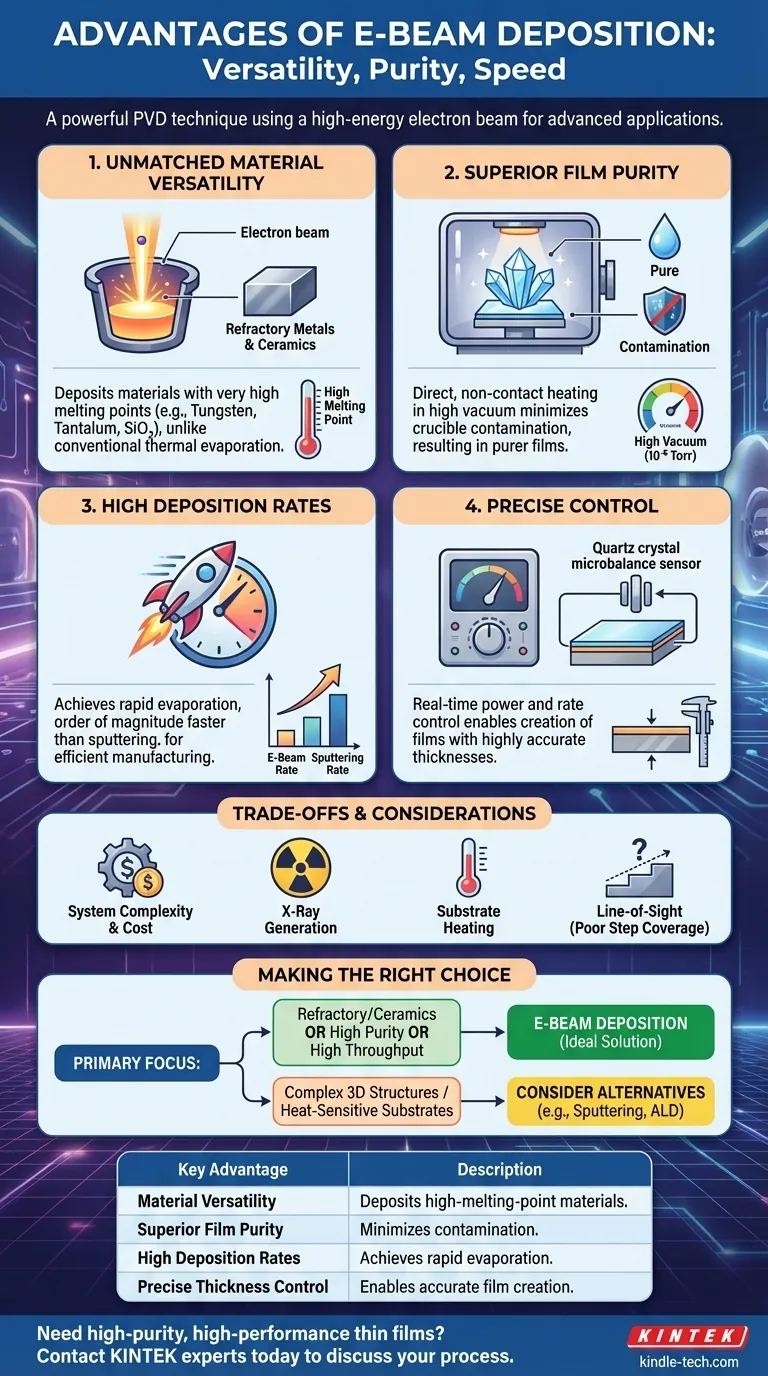 Quais são as vantagens da deposição por feixe de elétrons? Obtenha Filmes Finos de Alta Pureza e Alto Ponto de Fusão Guia Visual