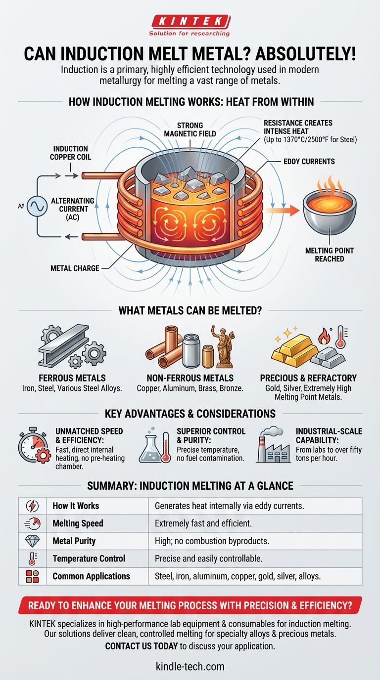 誘導加熱で金属を溶かすことはできますか？高速でクリーンな溶解のための現代的な方法 ビジュアルガイド