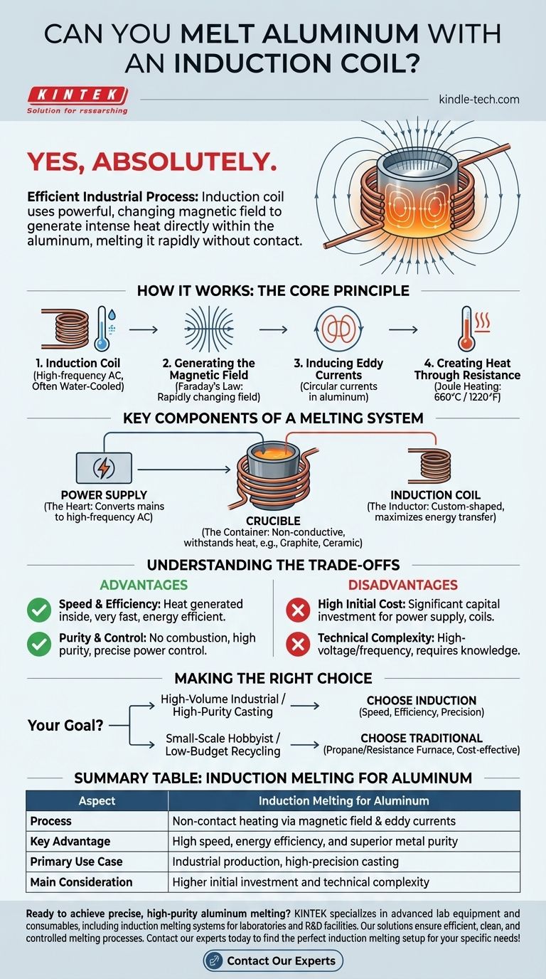 É possível derreter alumínio com uma bobina de indução? Um Guia para Fusão Eficiente e de Alta Pureza Guia Visual