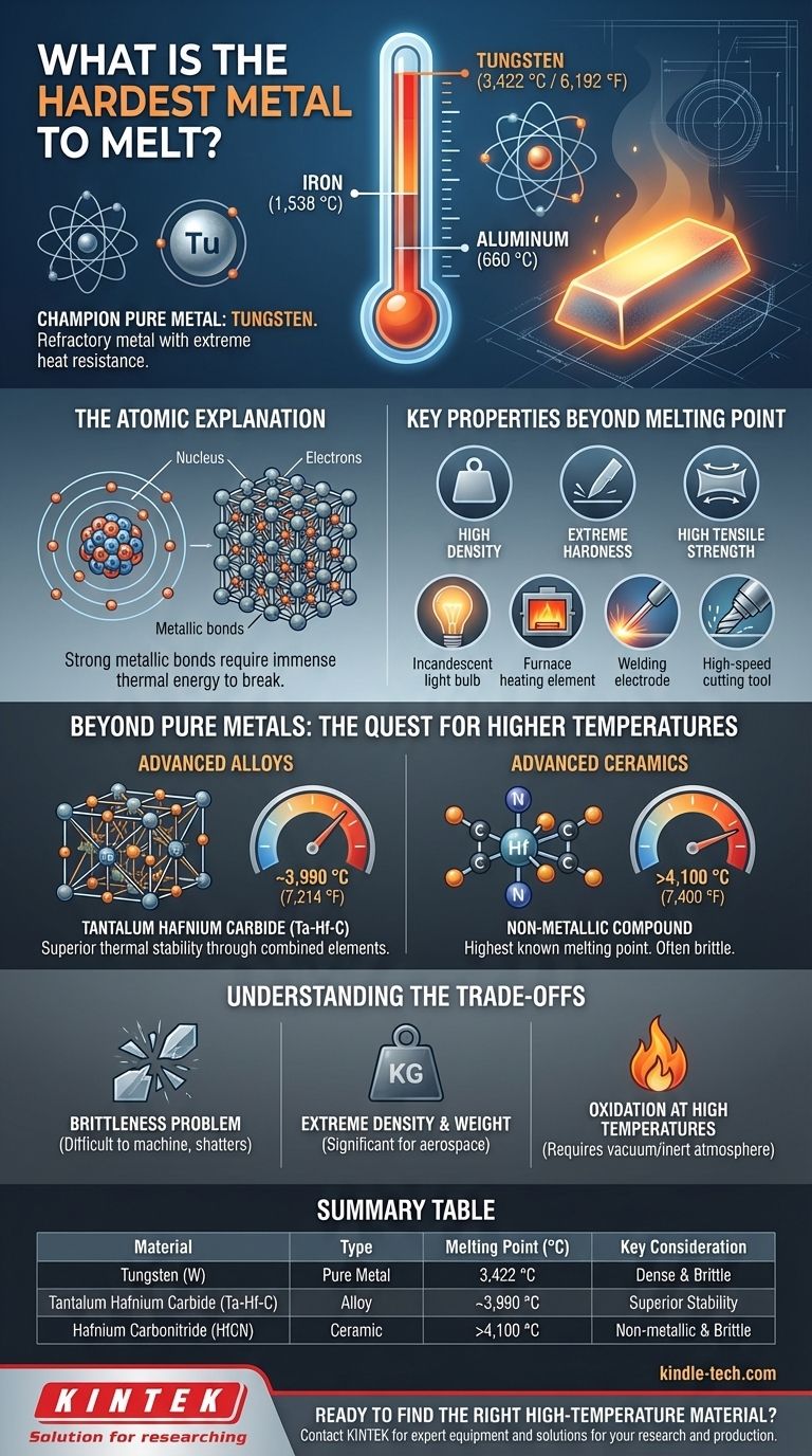 What is the hardest metal to melt? Tungsten Leads, But Advanced Materials Go Further Visual Guide