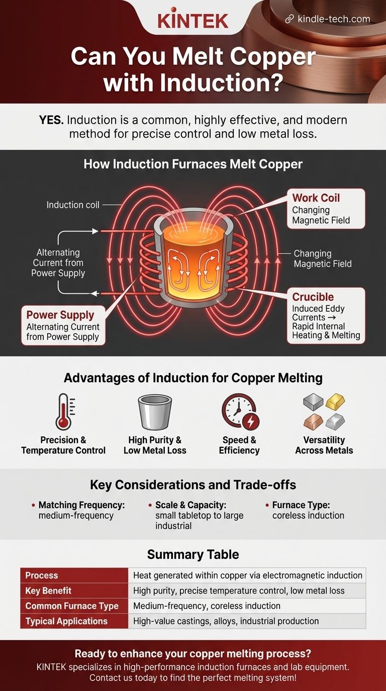 誘導加熱で銅を溶かすことはできますか？精密で高純度な溶解を実現 ビジュアルガイド