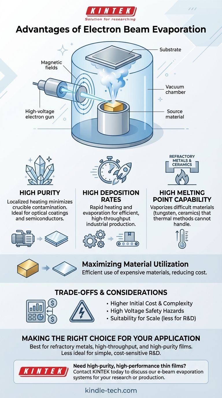 Quels sont les avantages de l'évaporation par faisceau d'électrons ? Obtenir des couches minces de haute pureté et à haut débit Guide Visuel
