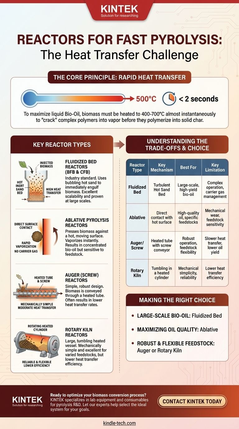 What are the reactors for fast pyrolysis? Choosing the Right System for Maximum Bio-Oil Yield Visual Guide