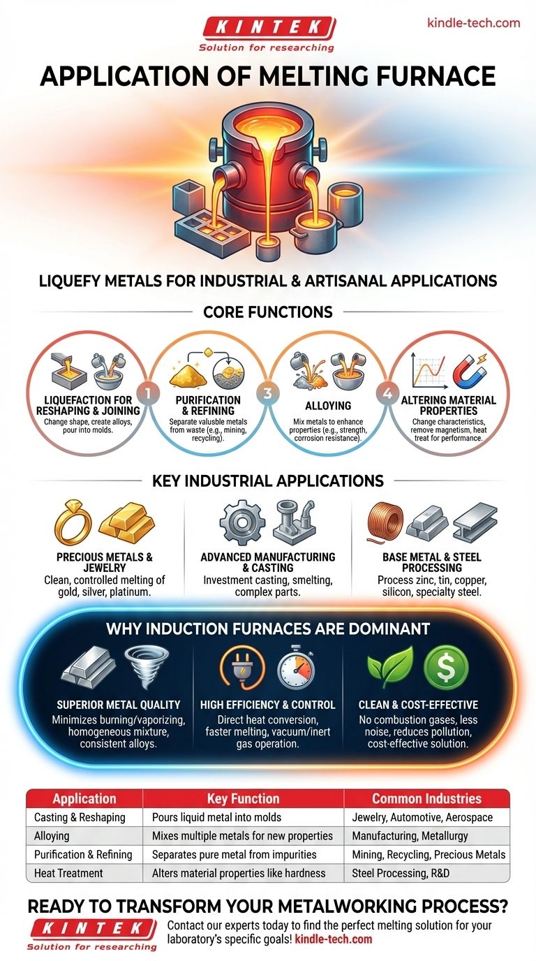 熔炼炉的应用是什么？从铸造到提纯 图解指南