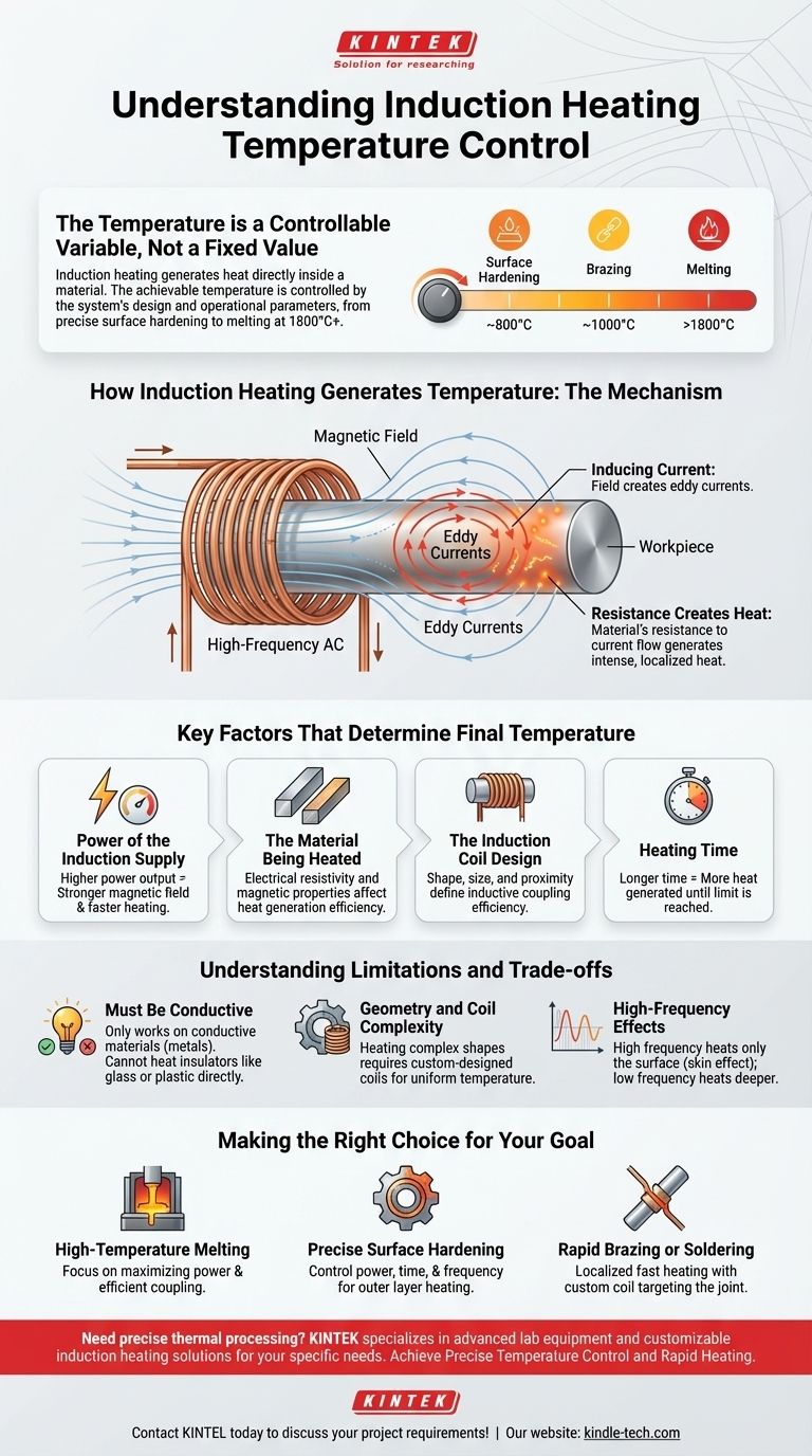 What is the temperature of induction heating? Mastering Precise Heat Control for Industrial Applications Visual Guide