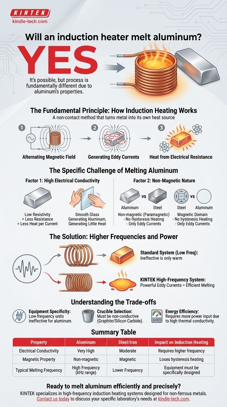Will an induction heater melt aluminum? Yes, with the right high-frequency system. Visual Guide