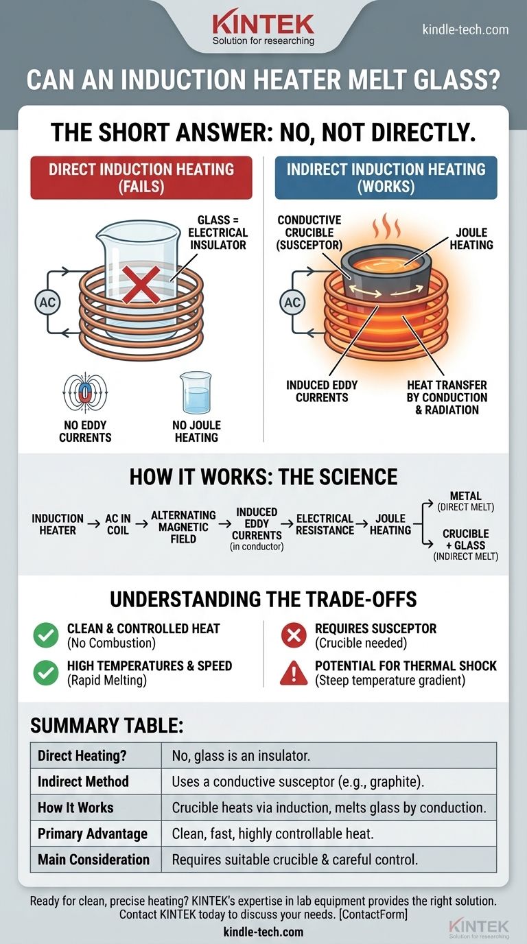 Un chauffage par induction peut-il faire fondre le verre ? Oui, avec une méthode de chauffage indirecte astucieuse. Guide Visuel