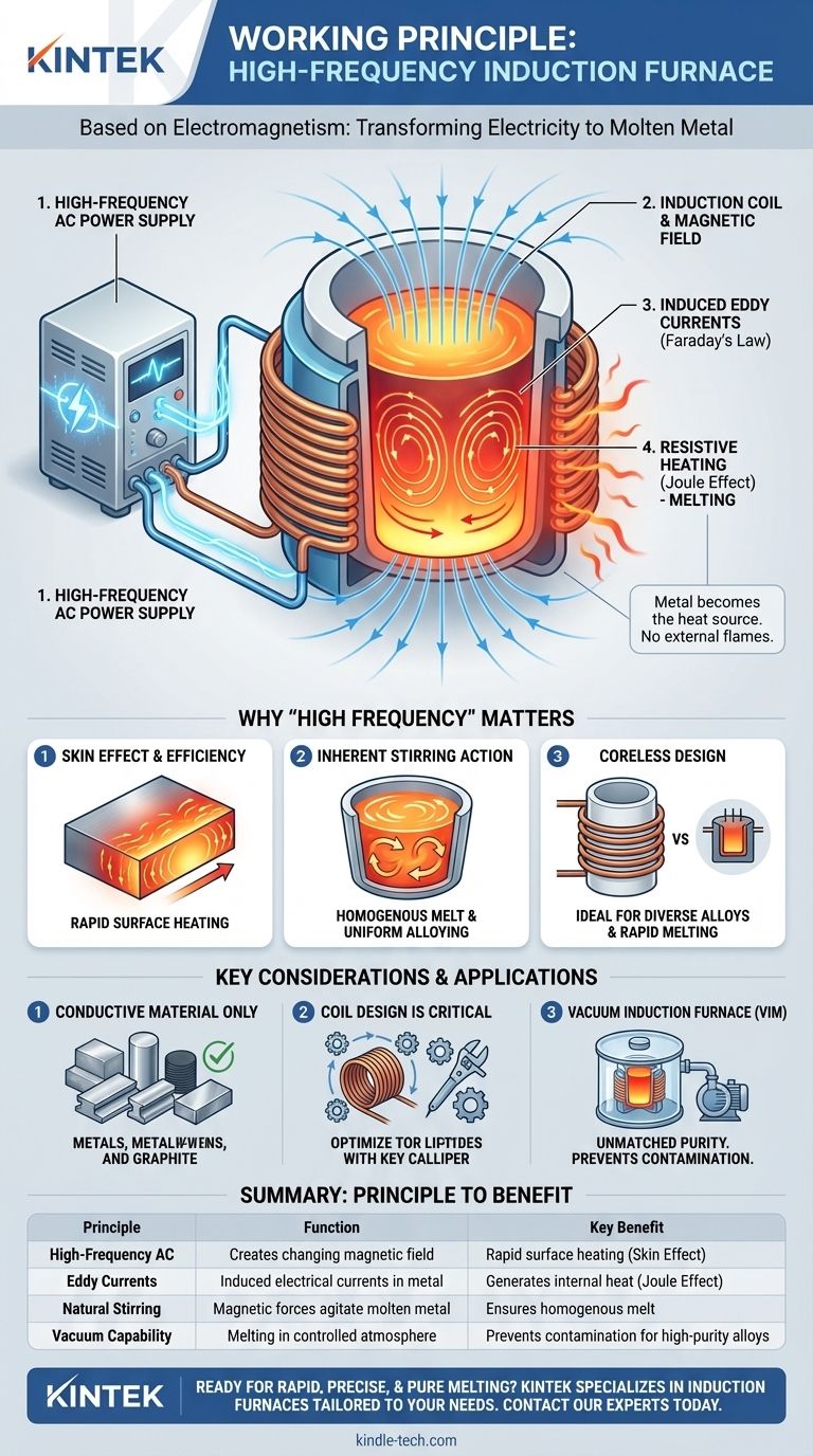 고주파 유도 용광로의 작동 원리는 무엇입니까? 빠르고 깨끗한 금속 용해를 마스터하세요 시각적 가이드