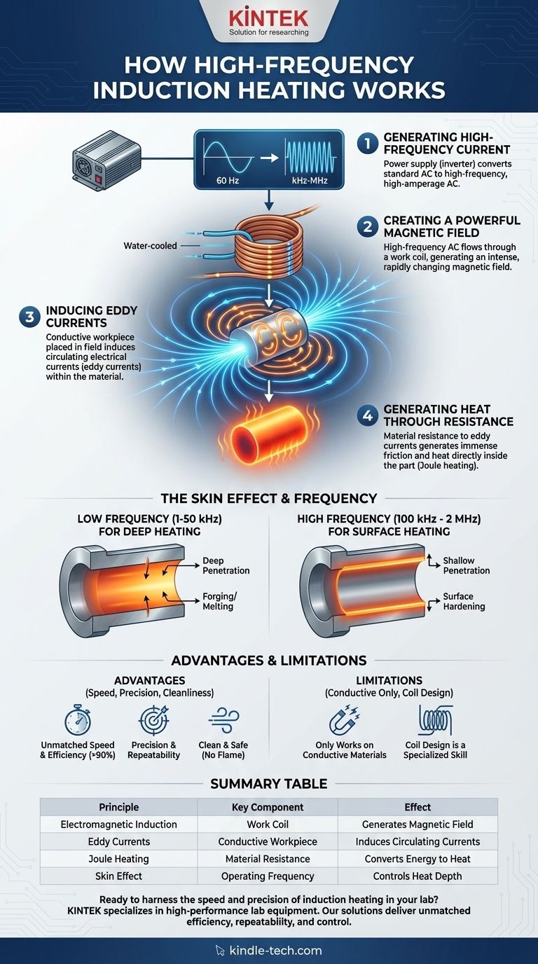 How does a high frequency induction heater work? Achieve Fast, Precise, and Efficient Heating Visual Guide