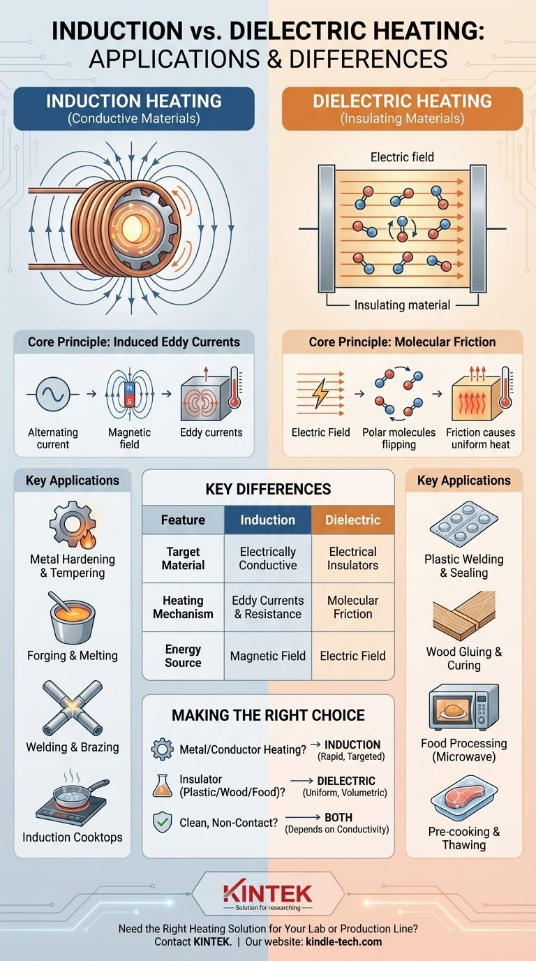 ¿Cuáles son las aplicaciones del calentamiento por inducción y del calentamiento dieléctrico? Elija el proceso adecuado para su material Guía Visual
