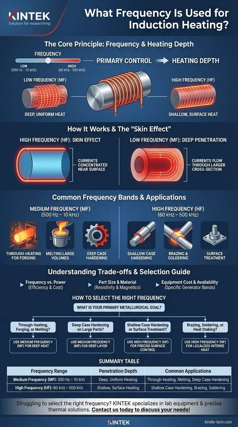 Welche Frequenz wird für die Induktionserwärmung verwendet? Wählen Sie den richtigen Bereich für Ihre Anwendung Visuelle Anleitung
