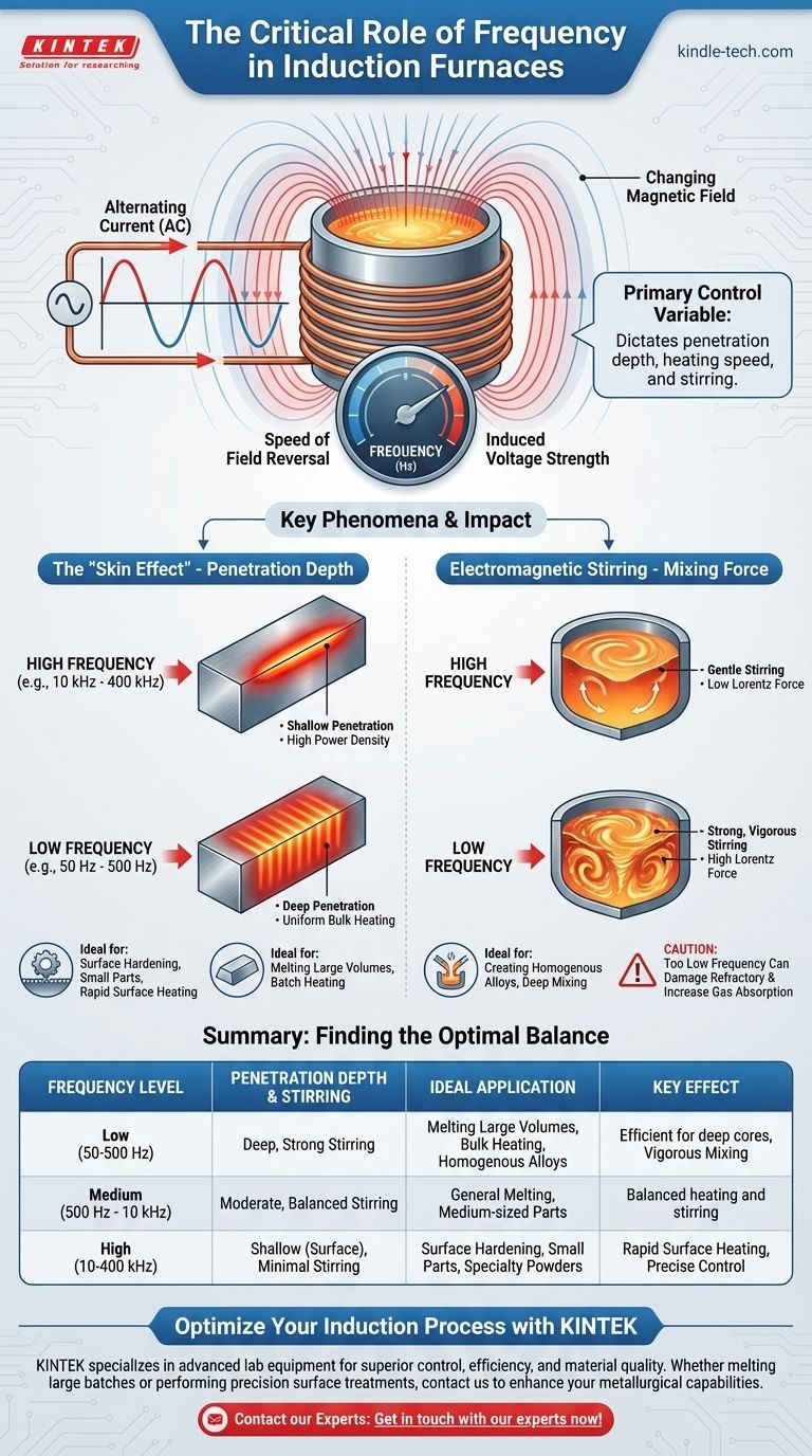 Welche Rolle spielt die Frequenz im Induktionsofen? Beherrschung der Heizungssteuerung & Effizienz Visuelle Anleitung