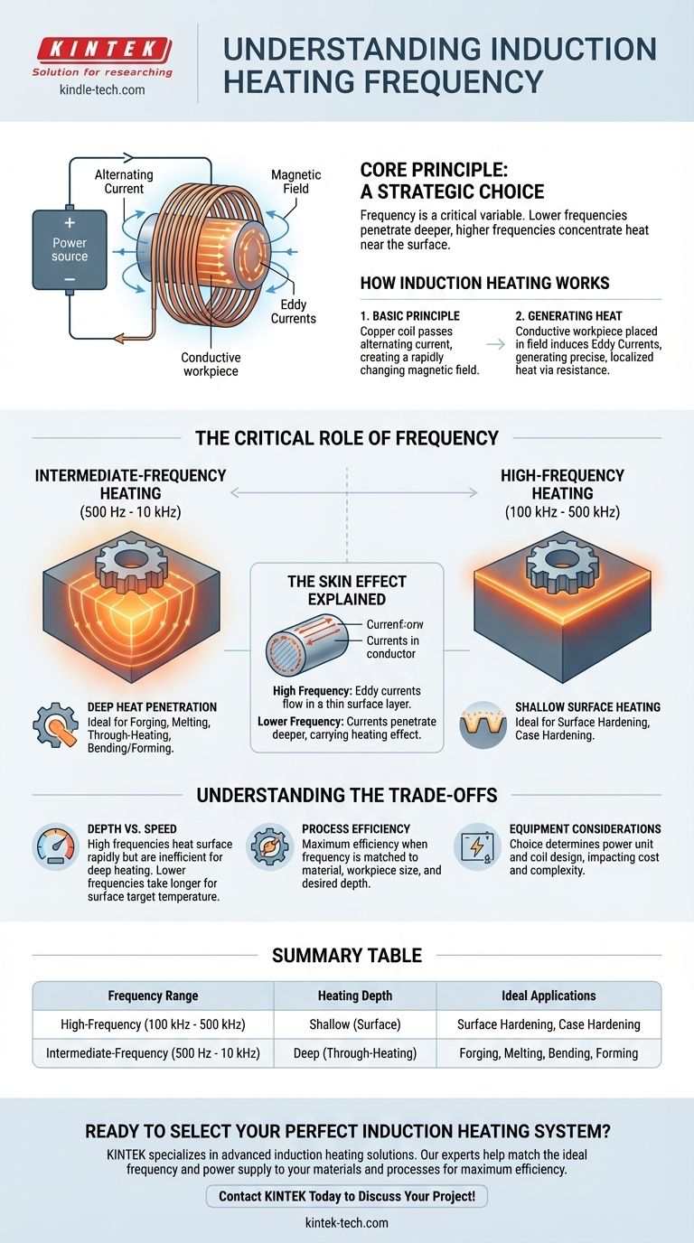 ما هو تردد نظام التسخين بالحث؟ مفتاح التحكم الدقيق في الحرارة دليل مرئي