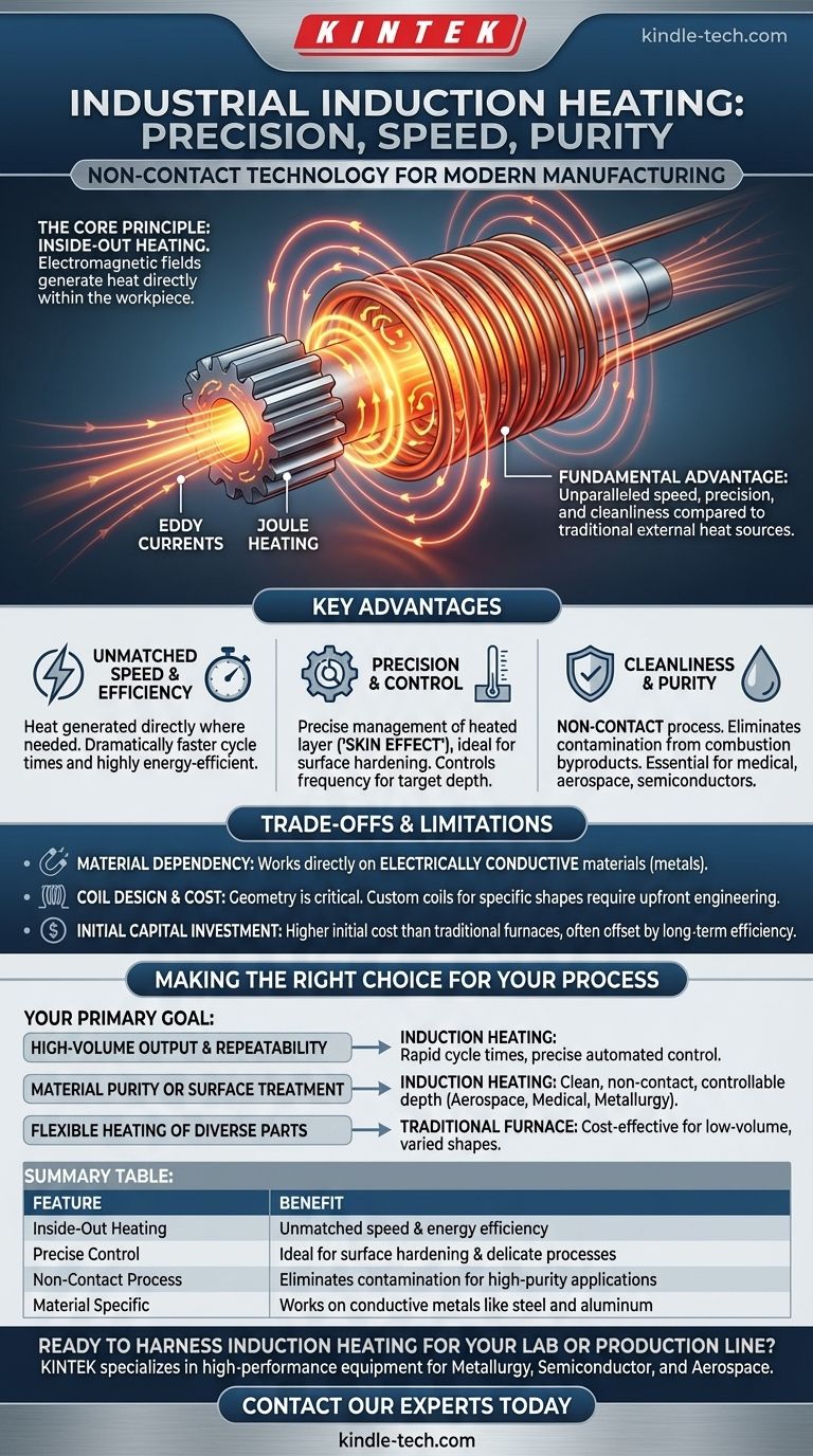 산업용 유도 가열이란 무엇인가? 빠르고, 깨끗하며, 정밀한 열을 위한 가이드 시각적 가이드