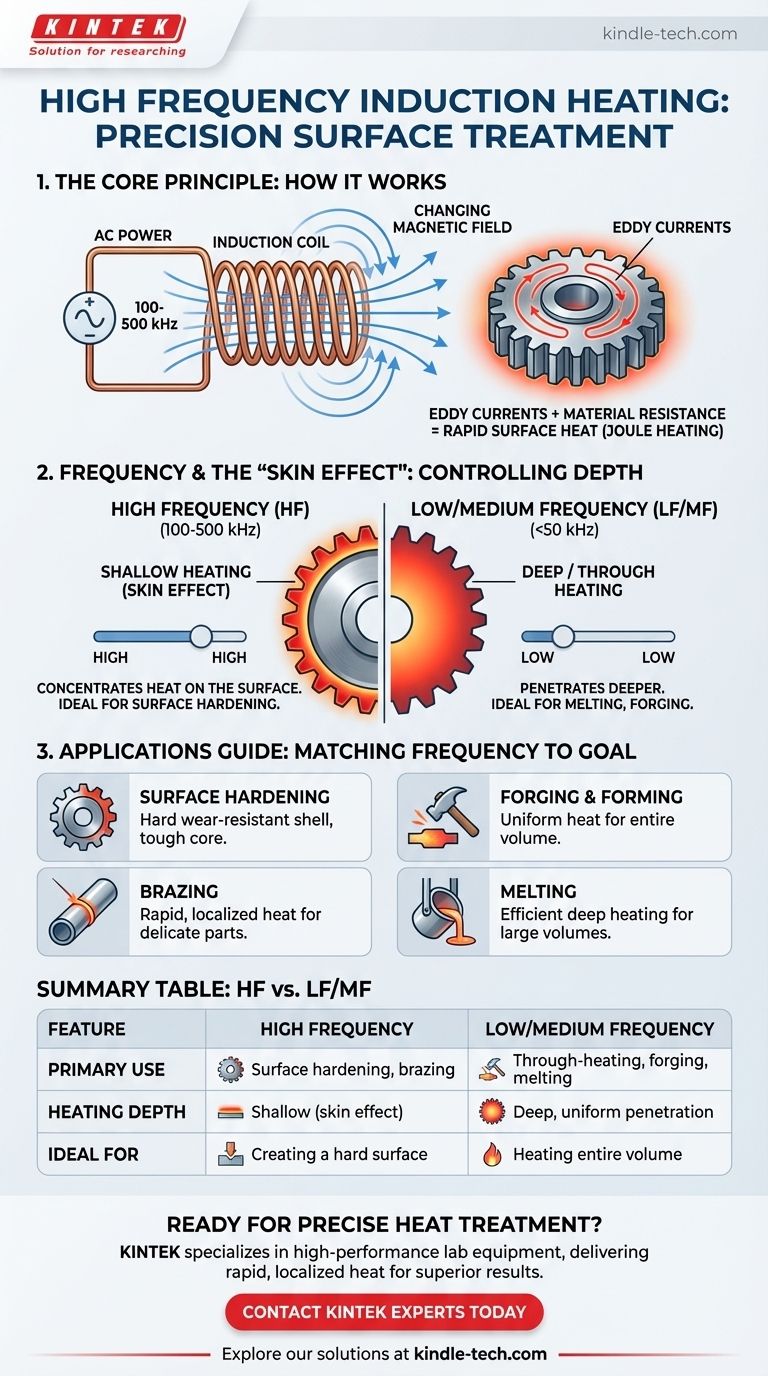 What is high frequency induction heating? Master Precision Surface Hardening & Brazing Visual Guide