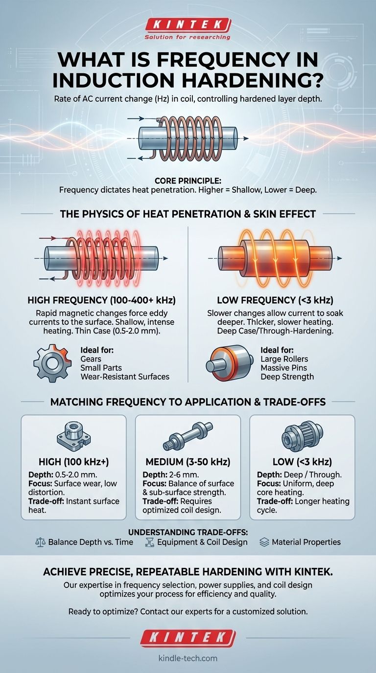 ¿Qué es la frecuencia en el endurecimiento por inducción? Dominando el control de la profundidad de la capa para piezas de precisión Guía Visual