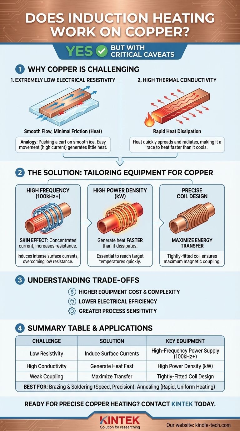 Does induction heating work on copper? Yes, with the right high-frequency equipment. Visual Guide