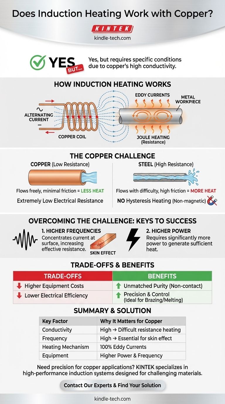¿Funciona el calentamiento por inducción con cobre? Sí, con el equipo de alta frecuencia adecuado. Guía Visual