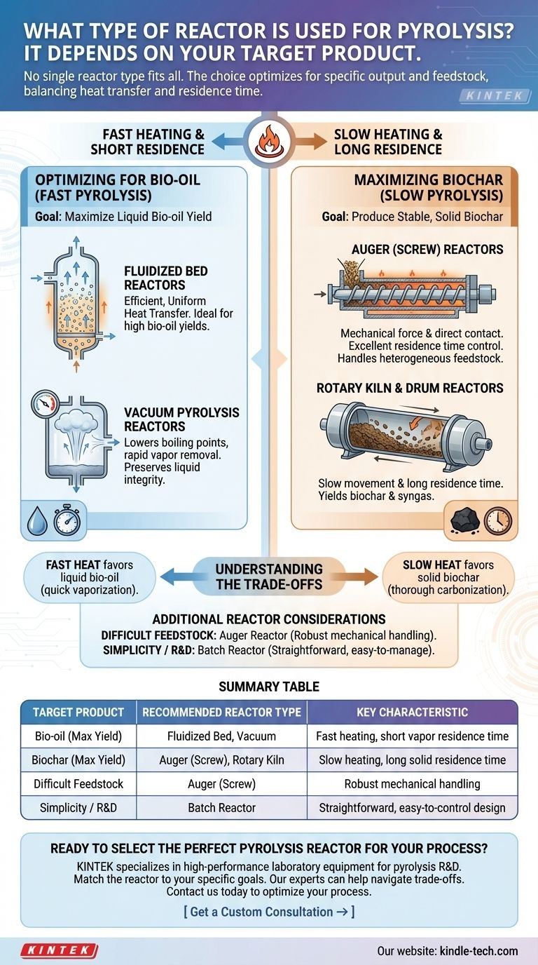열분해에 사용되는 반응기 유형은 무엇입니까? 목표 제품에 맞는 반응기 선택하기 시각적 가이드