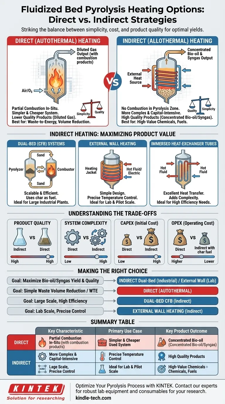 热解过程中流化床的加热选项有哪些？直接法与间接法详解 图解指南