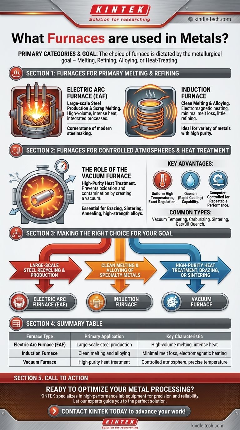 Quels fours sont utilisés dans la métallurgie ? Un guide sur la fusion, l'alliage et le traitement thermique Guide Visuel