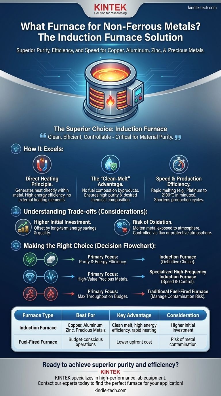 What furnace is used for melting non-ferrous metals? Achieve High Purity with Induction Technology Visual Guide
