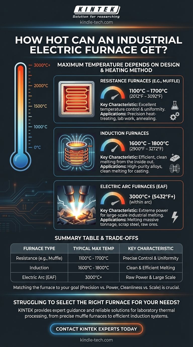 Qual a temperatura máxima que um forno elétrico industrial pode atingir? Descubra o Poder das Diferentes Tecnologias de Aquecimento Guia Visual
