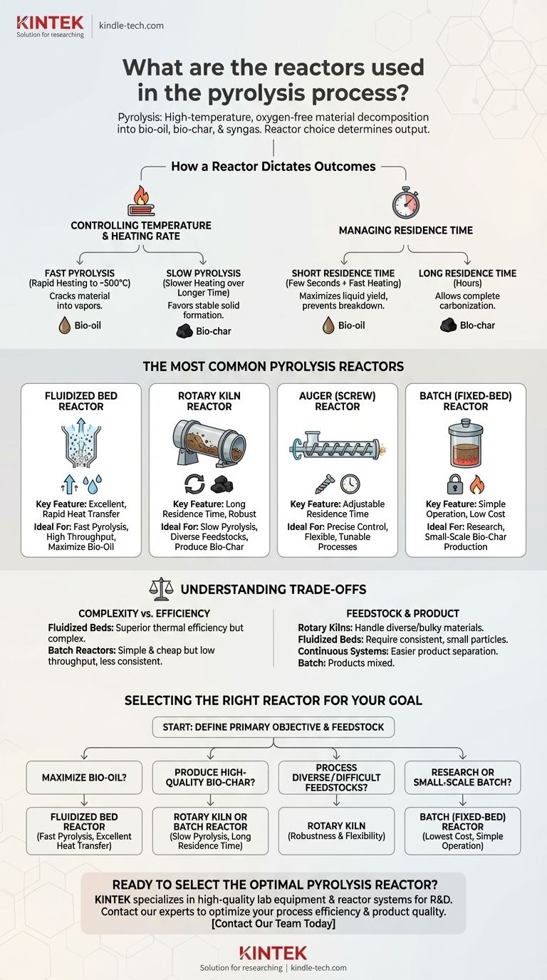 Какие реакторы используются в процессе пиролиза? Выбор подходящего реактора для достижения ваших целей по продуктам Визуальное руководство