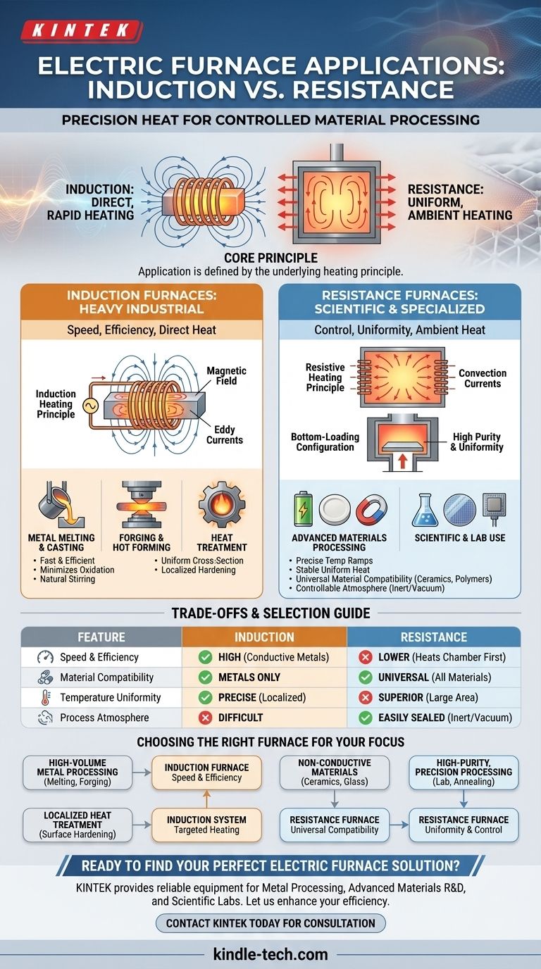 Quali sono le applicazioni dei forni elettrici? Sblocca un calore preciso per i processi di metalli, batterie e laboratorio Guida Visiva