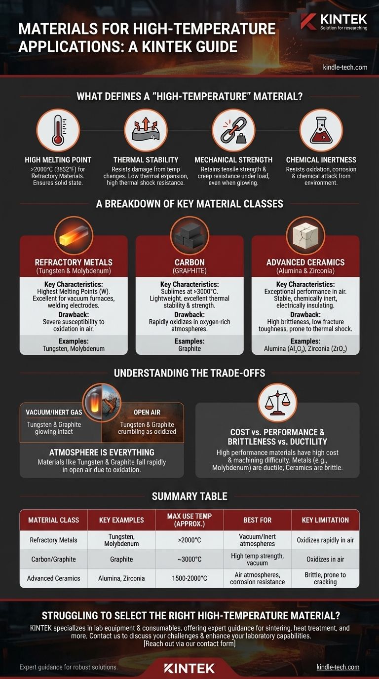 Welche Materialien werden für Hochtemperaturanwendungen verwendet? Wählen Sie das richtige Material für extreme Hitze Visuelle Anleitung