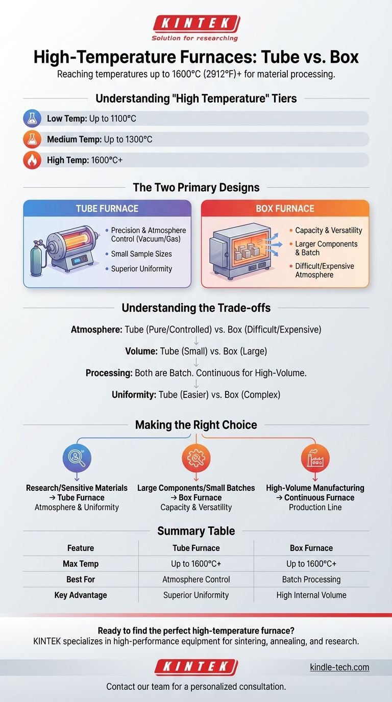 Welche Art von Ofen kann hohe Temperaturen erzeugen? Wahl zwischen Rohr- und Kammeröfen Visuelle Anleitung