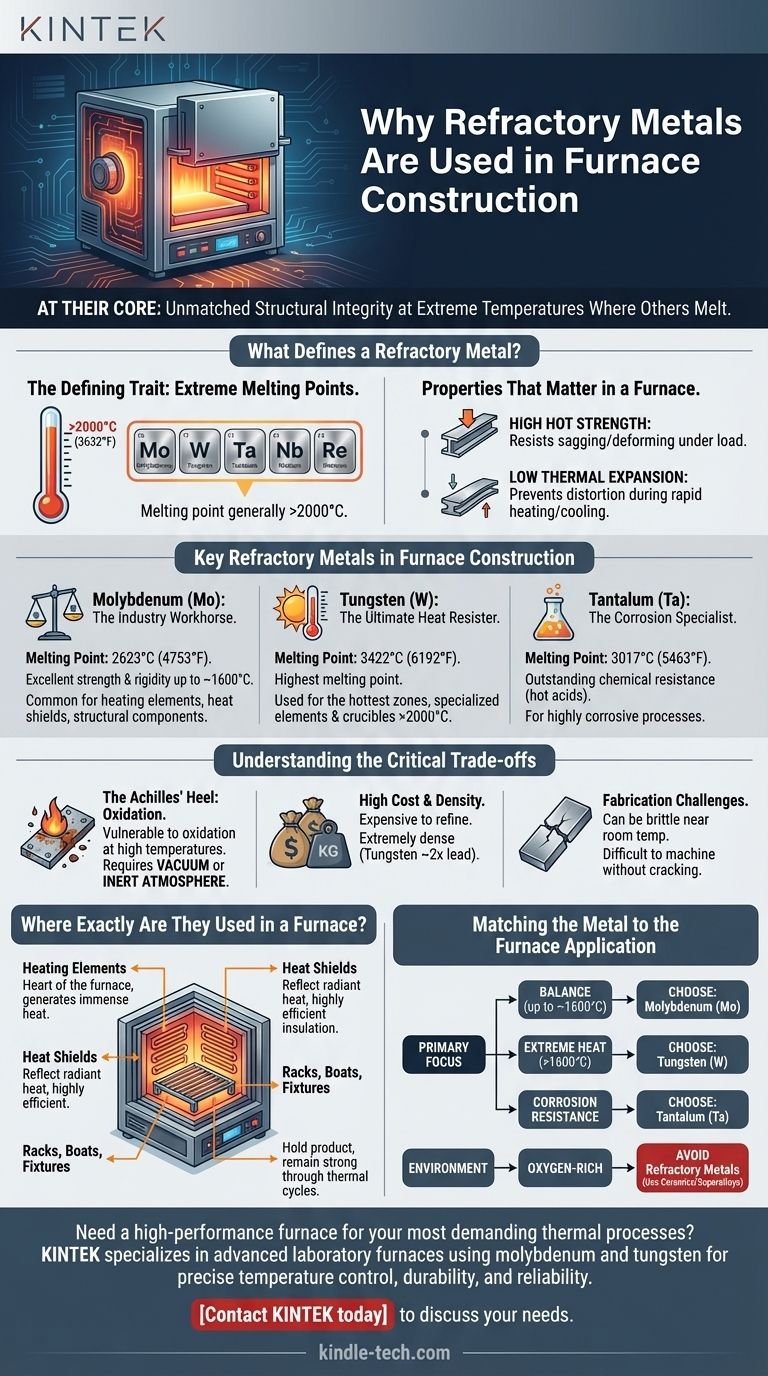 노 건설에 내화 금속이 사용되는 이유는 무엇입니까? 극한 온도 성능 잠금 해제 시각적 가이드