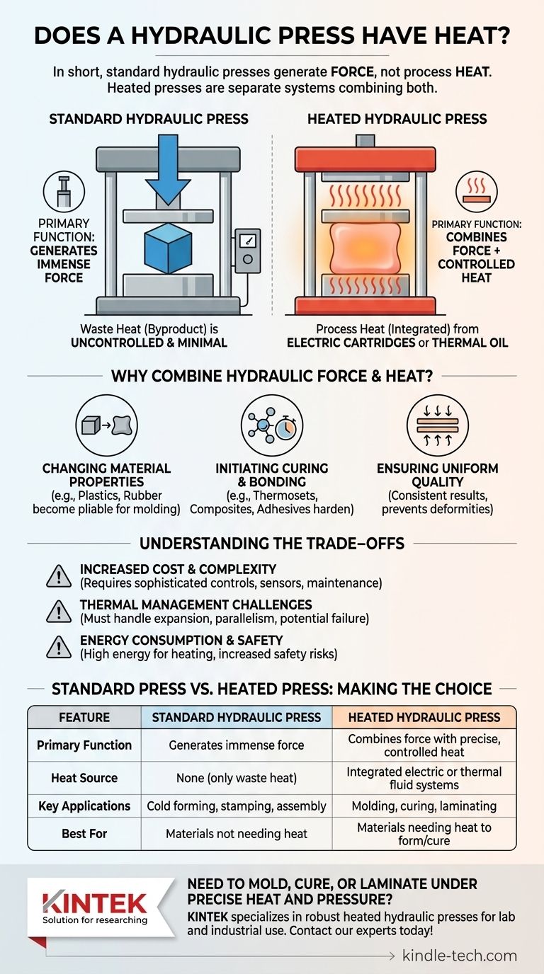 هل تحتوي المكبس الهيدروليكي على حرارة؟ كيف تفتح الألواح الساخنة آفاقًا جديدة في القولبة والمعالجة المتقدمة دليل مرئي