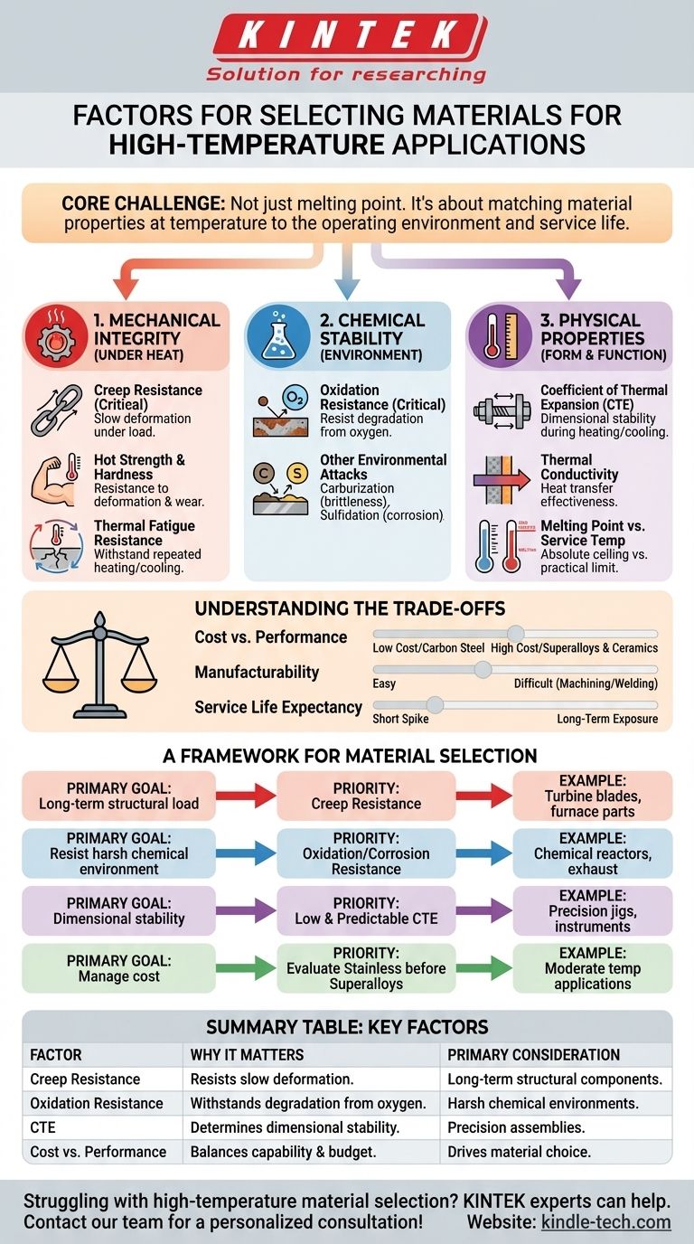 ¿Qué factores deben considerarse al seleccionar un material para aplicaciones de alta temperatura? Una guía para el rendimiento a largo plazo Guía Visual