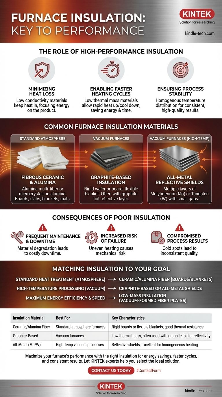 What kind of insulation is used in a furnace? A Guide to Optimizing Thermal Efficiency and Performance Visual Guide