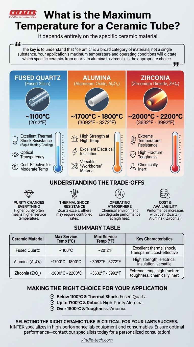 Qual è la temperatura massima per un tubo di ceramica? Trova il materiale giusto per le tue esigenze ad alta temperatura Guida Visiva