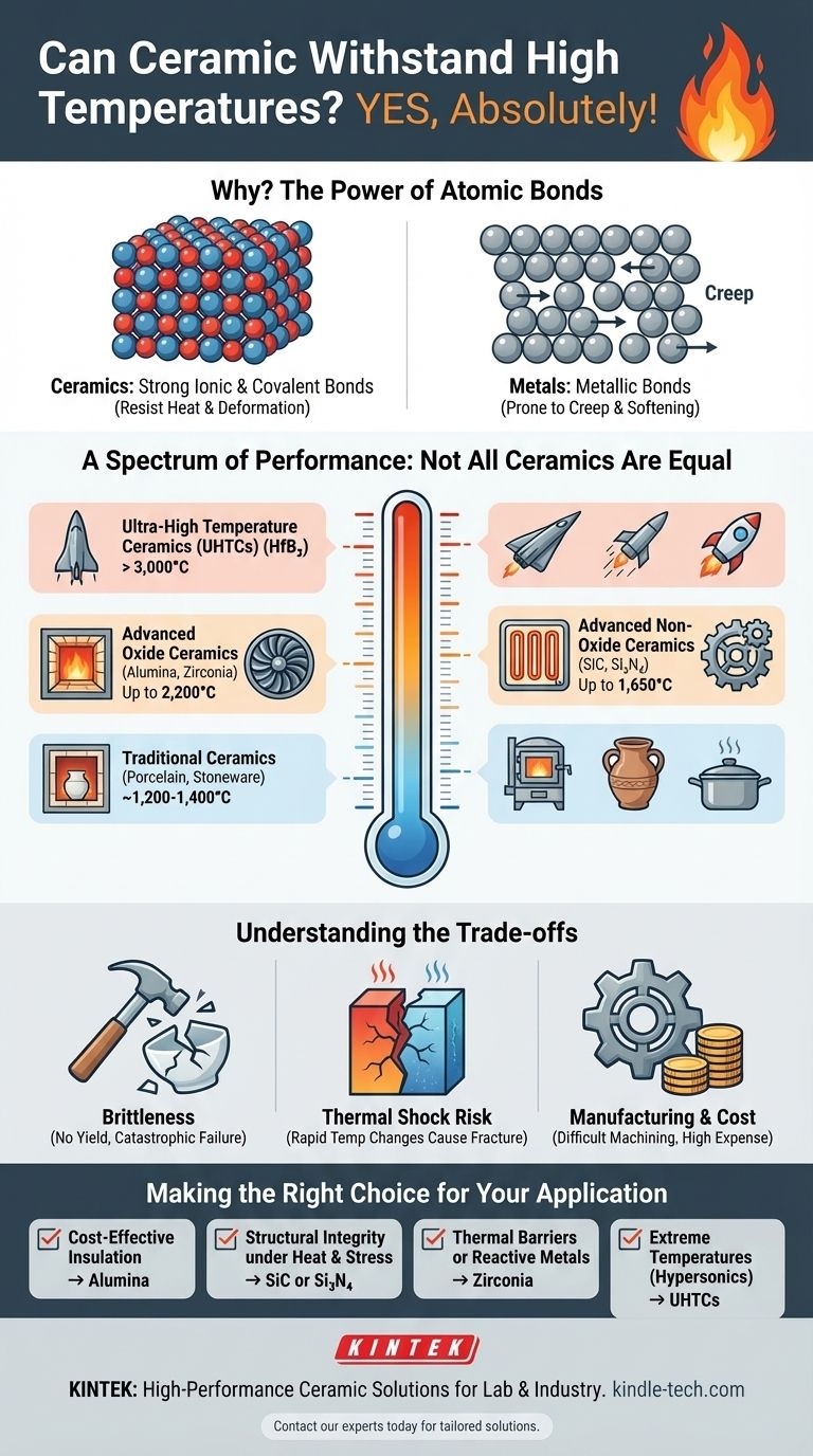 陶瓷能承受高温吗？探索极端高温下的卓越材料 图解指南