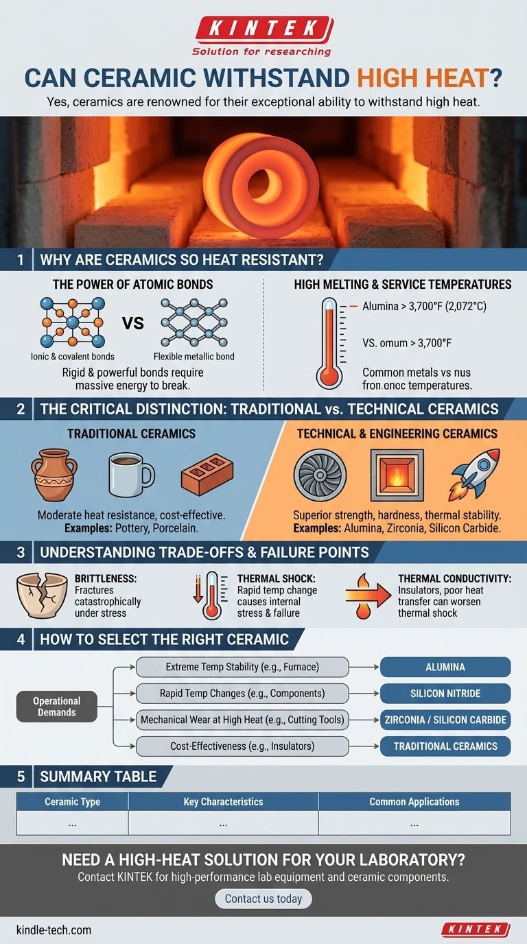 هل يمكن للسيراميك تحمل الحرارة العالية؟ فهم حدود الثبات الحراري دليل مرئي