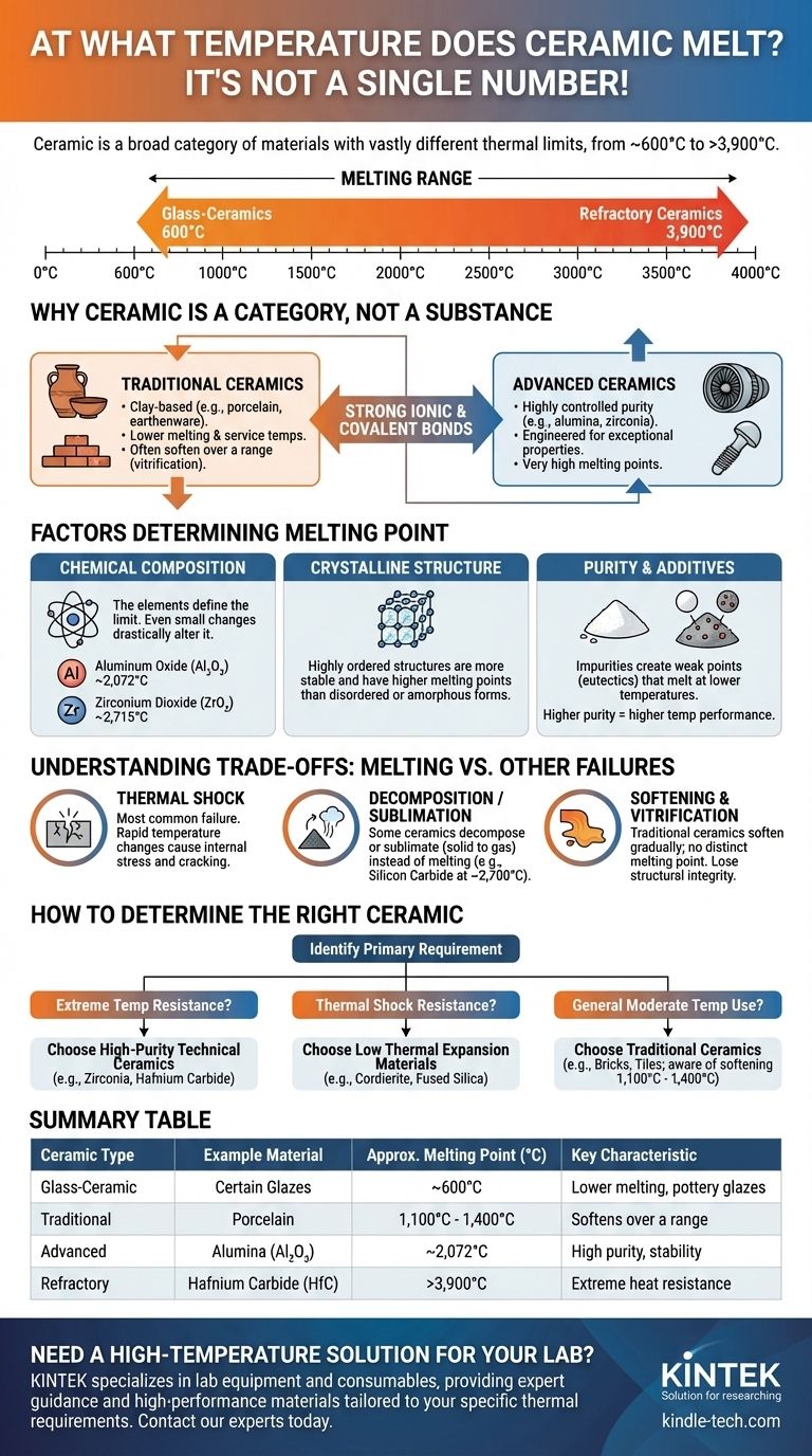 Bei welcher Temperatur schmilzt Keramik? Ein Leitfaden zur Hitzebeständigkeit von Keramik Visuelle Anleitung