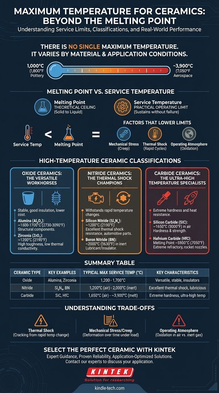 Какова максимальная температура для керамики? Найдите подходящий материал для вашего высокотемпературного применения Визуальное руководство