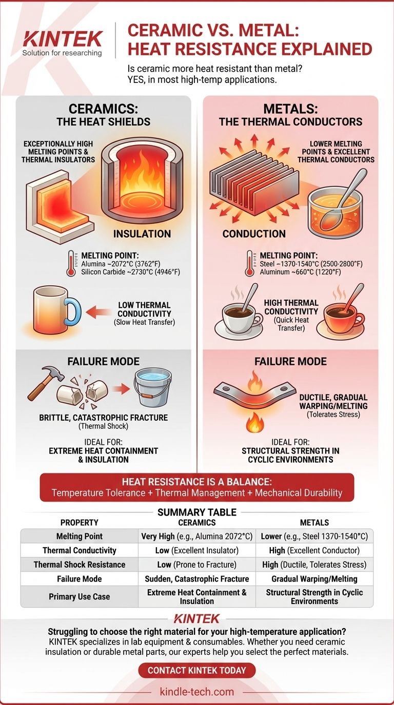 陶瓷比金属更耐热吗？揭秘高温材料的奥秘 图解指南