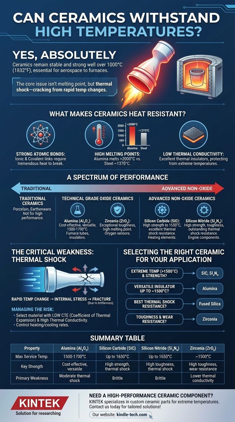 세라믹은 고온을 견딜 수 있나요? 탁월한 내열성 알아보기 시각적 가이드