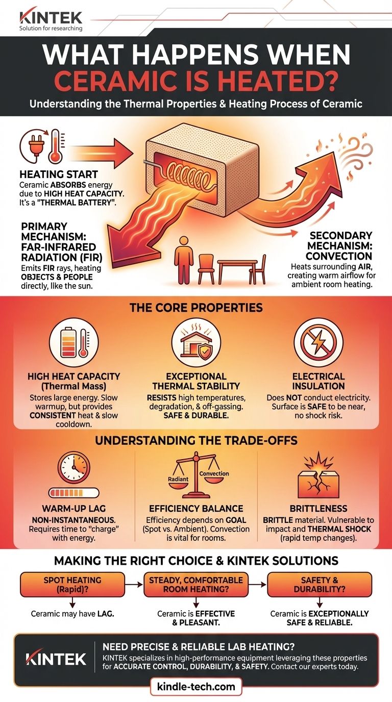 What happens when ceramic is heated? A Deep Dive into Radiant Heat & Thermal Stability Visual Guide